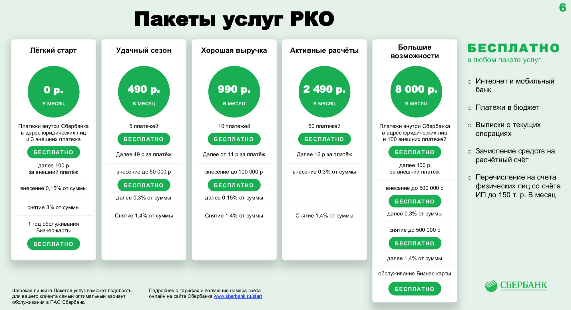 Платежи и п. Пакеты услуг для юридических лиц. Пакеты услуг РКО. Сбербанк тарифы для ИП. Пакет банковских услуг.