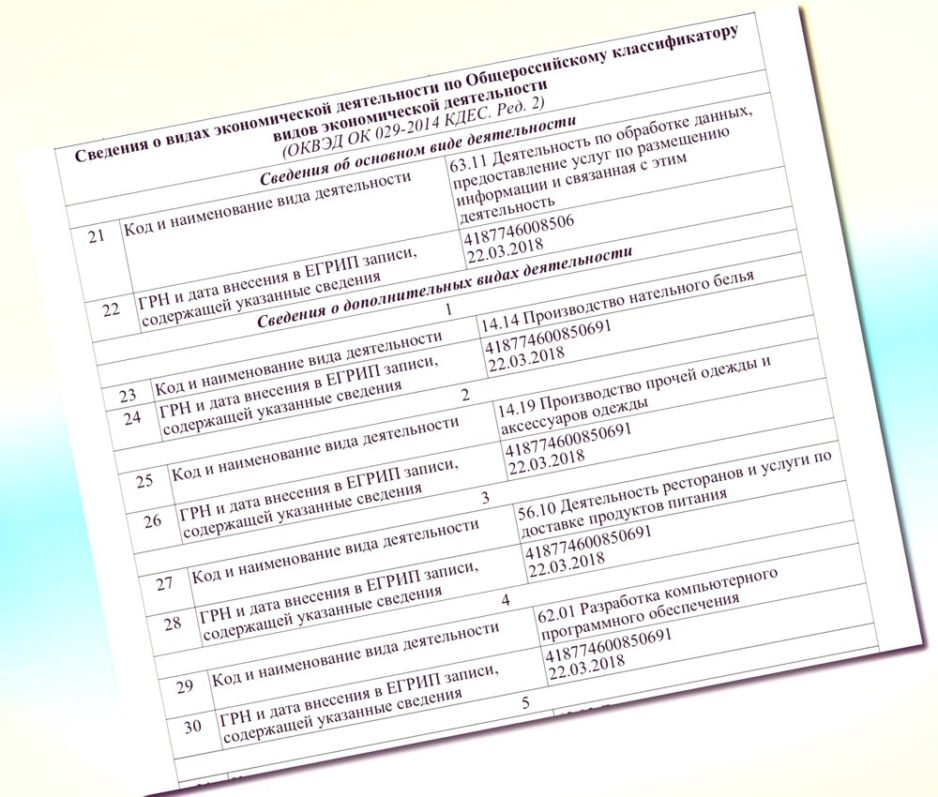 Смена ОКВЭД ООО в ЕГРЮЛ онлайн Смена ОКВЭД ООО в ЕГРЮЛ онлайн