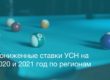 Пониженные ставки УСН на 2020 и 2021 год по регионам