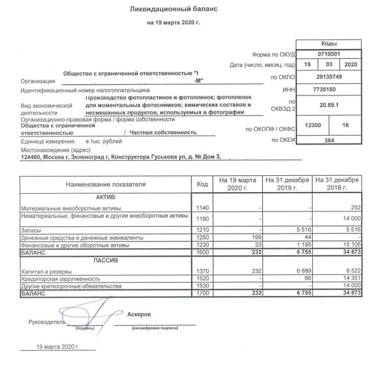 Окончательный ликвидационный баланс образец