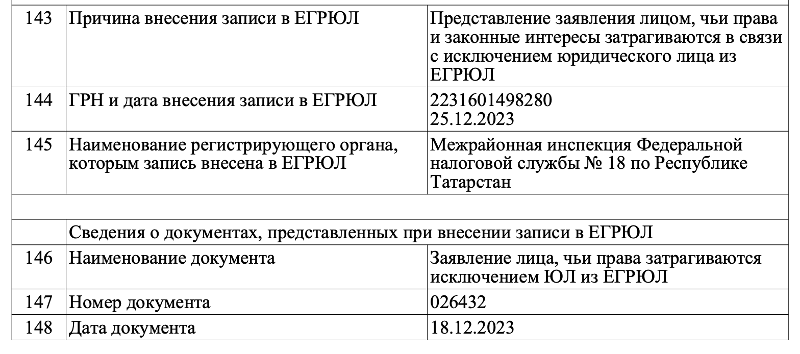 Пример возражения на исключение из ЕГРЮЛ от третьего лица Пример возражения на исключение из ЕГРЮЛ от третьего лица