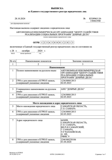 Зарегистрированные НКО