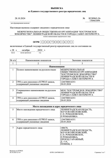 Зарегистрированные НКО