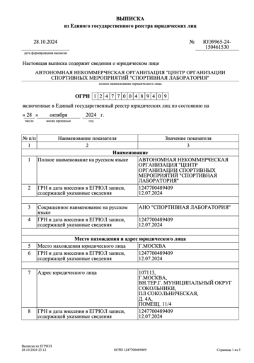 Зарегистрированные НКО