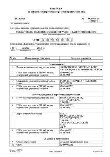 Зарегистрированные НКО