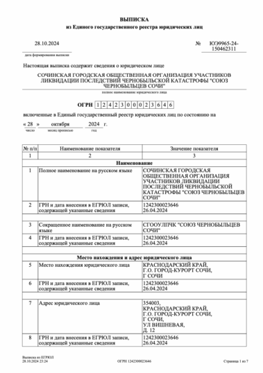 Зарегистрированные НКО