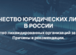 оличество ликвидированных организаций за 2024 год. Причины и рекомендации.