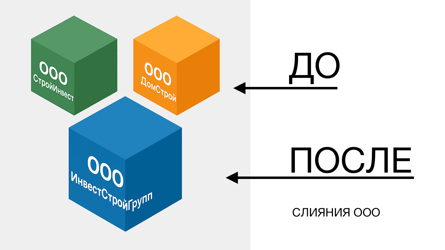 Реорганизация в форме слияния