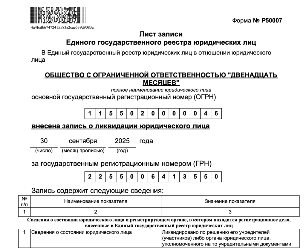 Лист записи ЕГРЮЛ о ликвидации ООО «ДВЕНАДЦАТЬ МЕСЯЦЕВ», ИНН 5020077427
